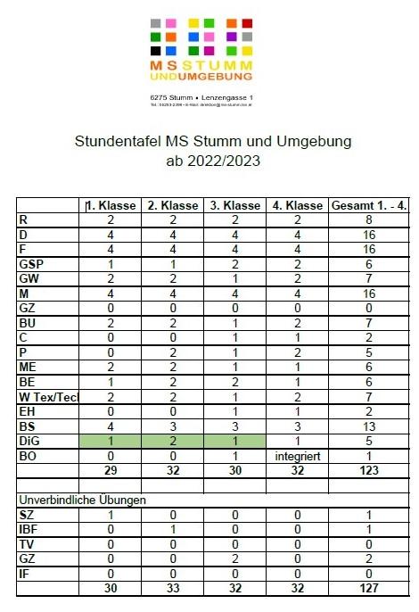 Stundentafel ab Schuljahr 2022/23